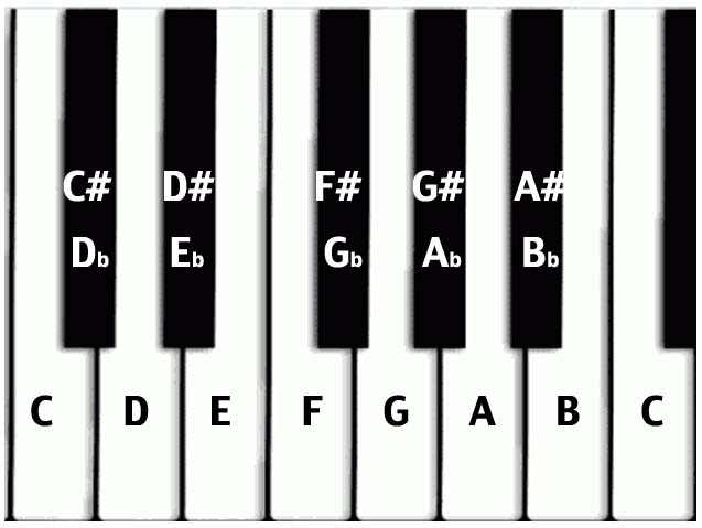 piano-sheet-music-flats-and-sharps.jpg